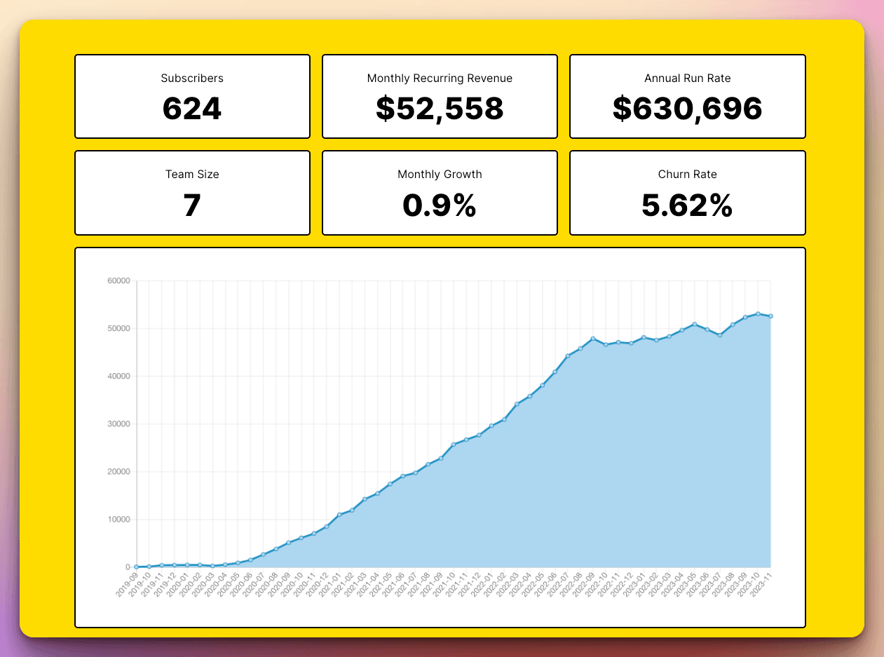 $630K ARR - Simple API to generate images