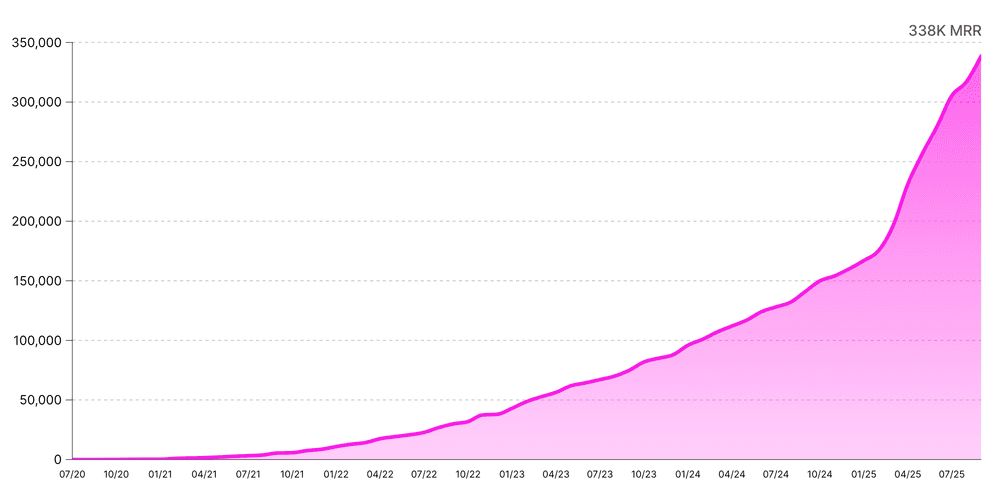 $4M ARR - Simple Form Builder