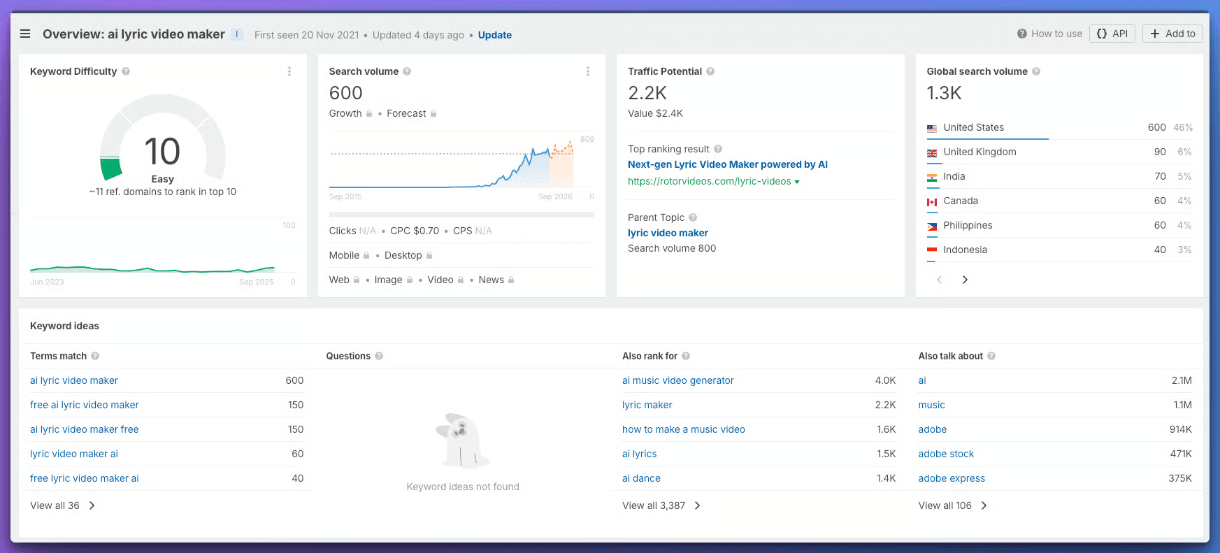 AI Lyric Video Maker
