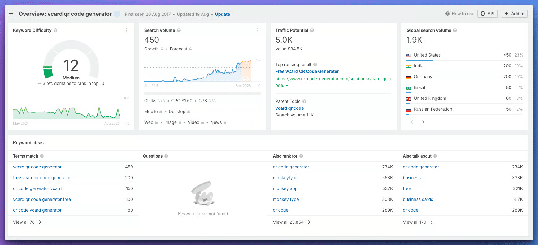 VCard QR Code Generator