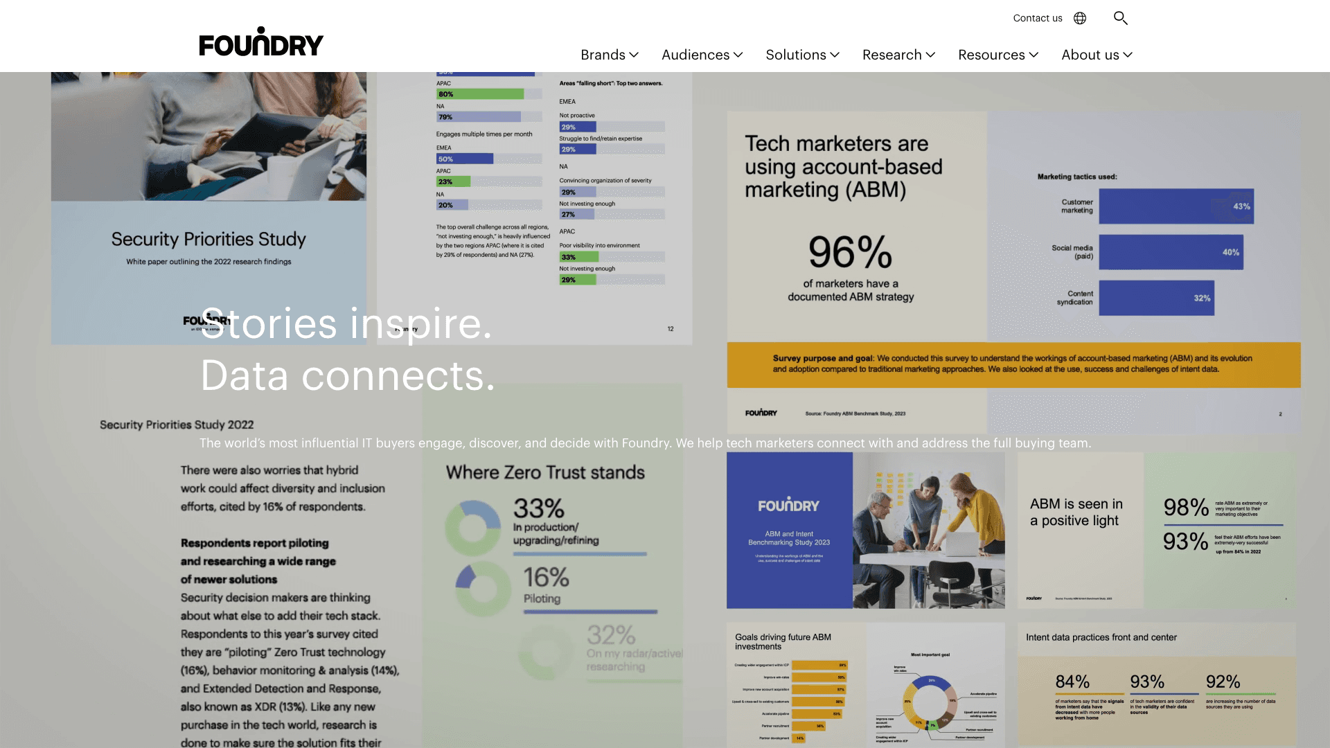Foundry ABM interface — Pre-Built Account Plays