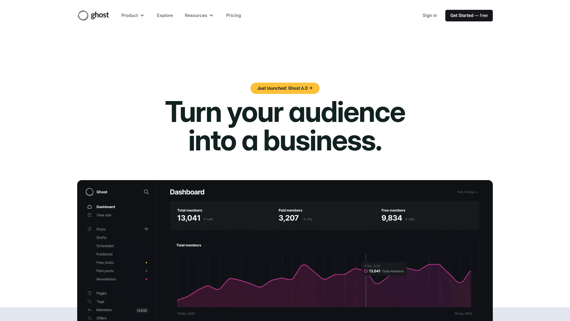 Ghost interface — Open Source, 0% Fees, and Native Fediverse Reach