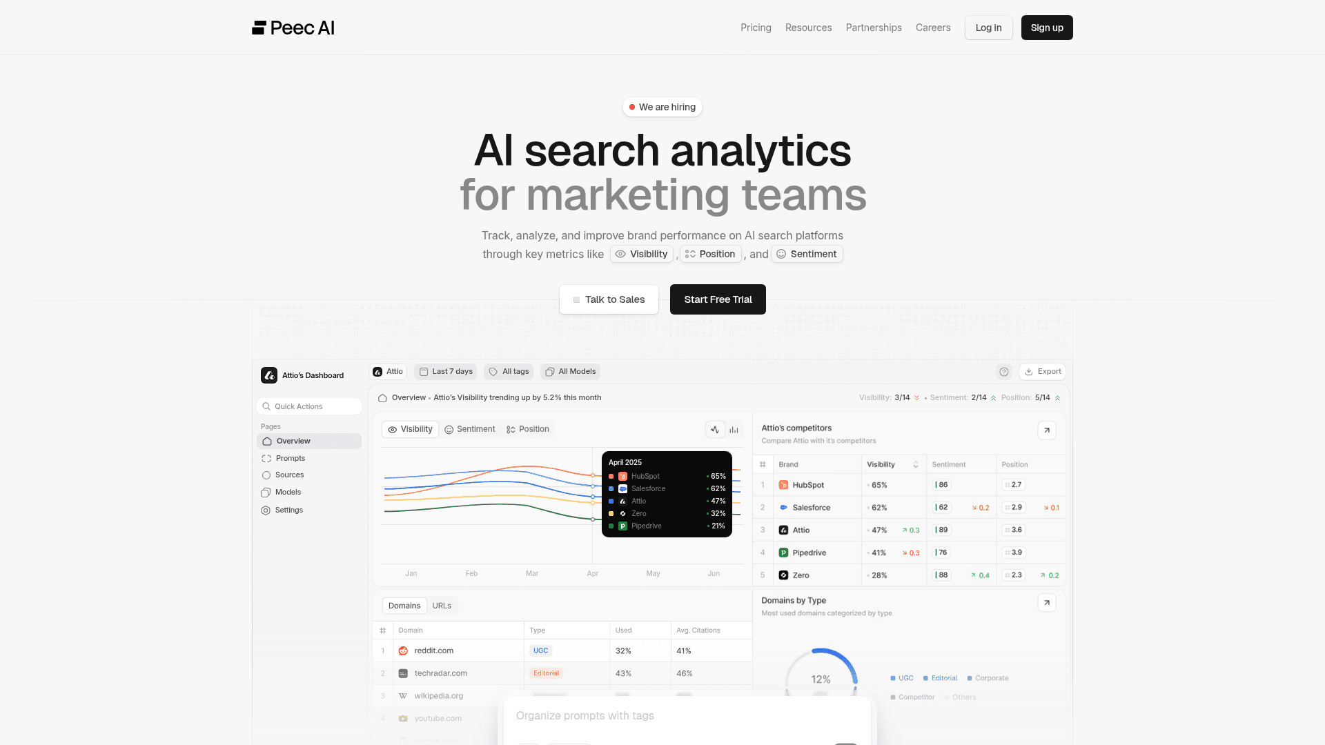 Peec AI interface showing AI brand mention tracking and visibility analytics