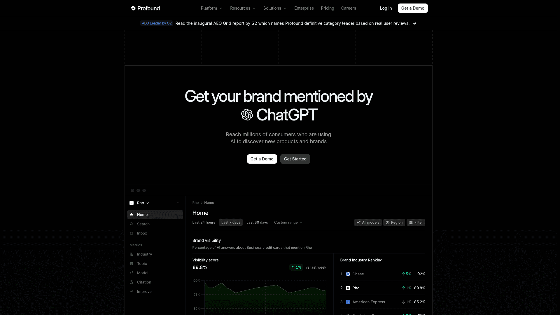 Profound interface showing AI brand mention tracking and visibility analytics