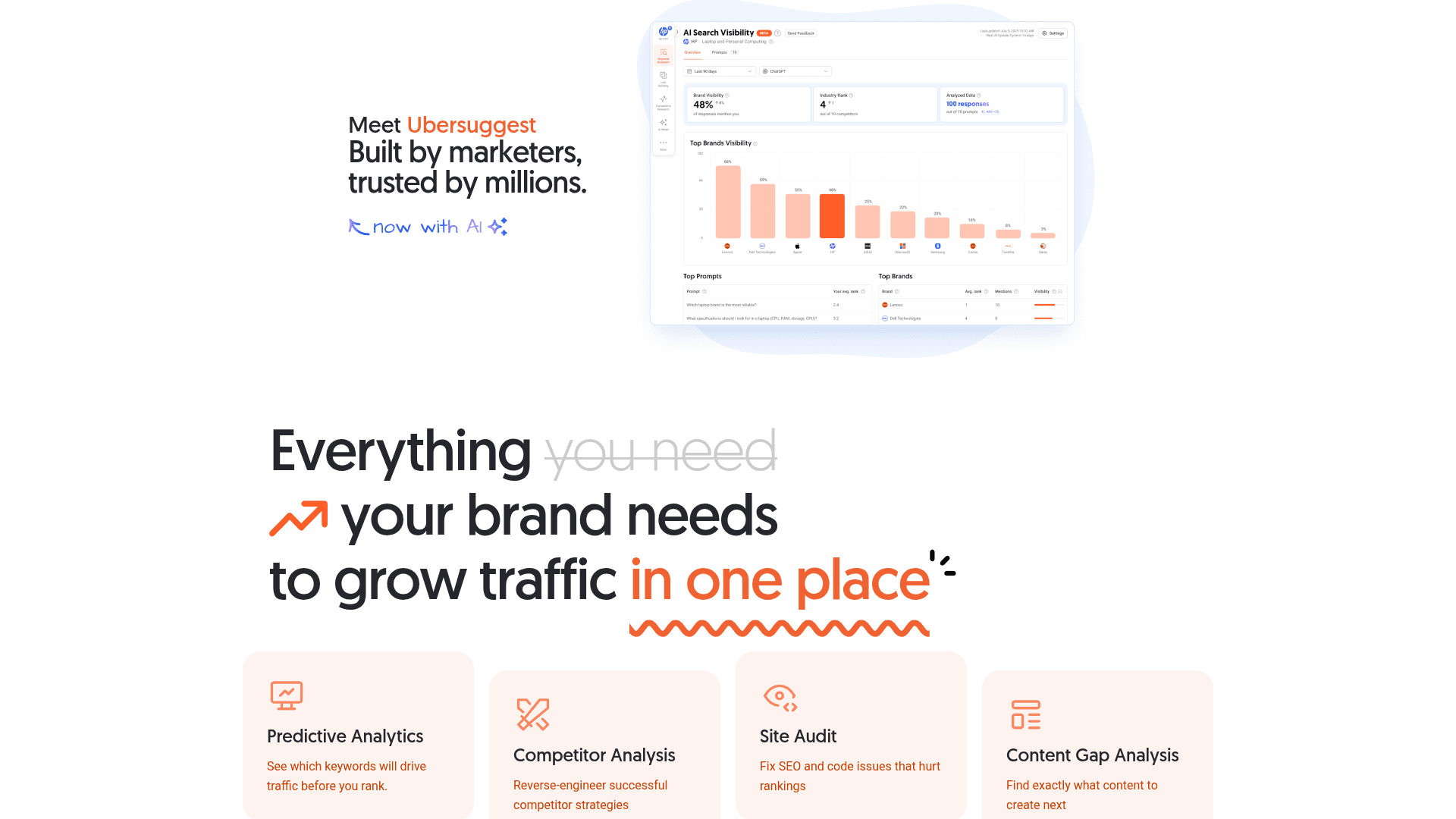 Ubersuggest homepage