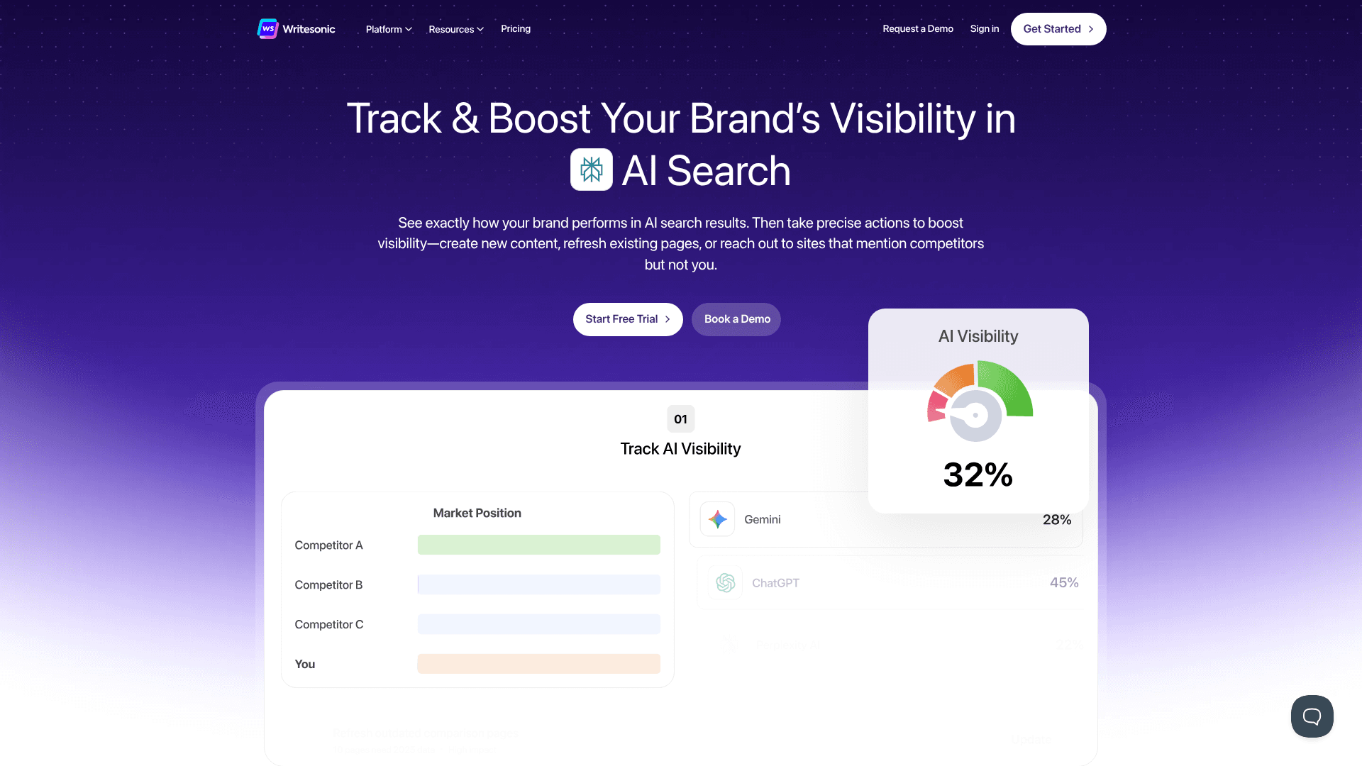 Writesonic interface showing AI SEO content workflow and optimization features